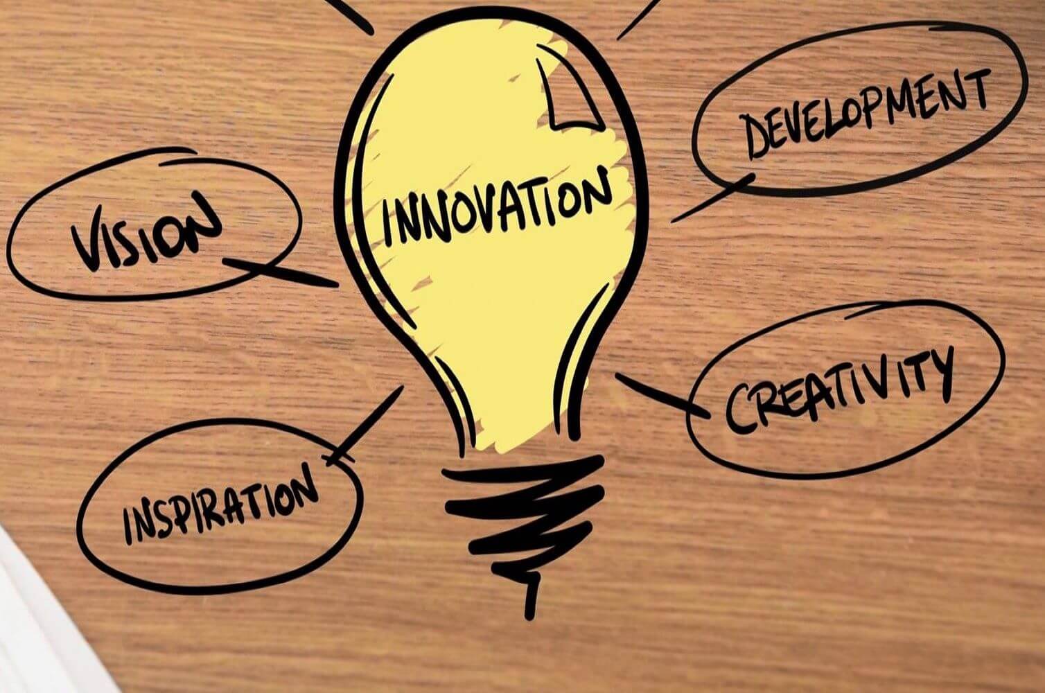 Innovation innovation incubation center header